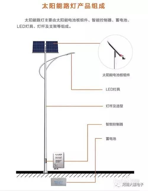 太阳能路灯安装方法及施工